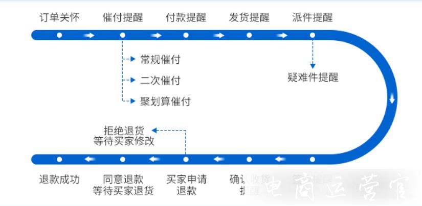 淘寶店如何快速管理新老客戶?螞蟻CRM的會員營銷功能有哪些?